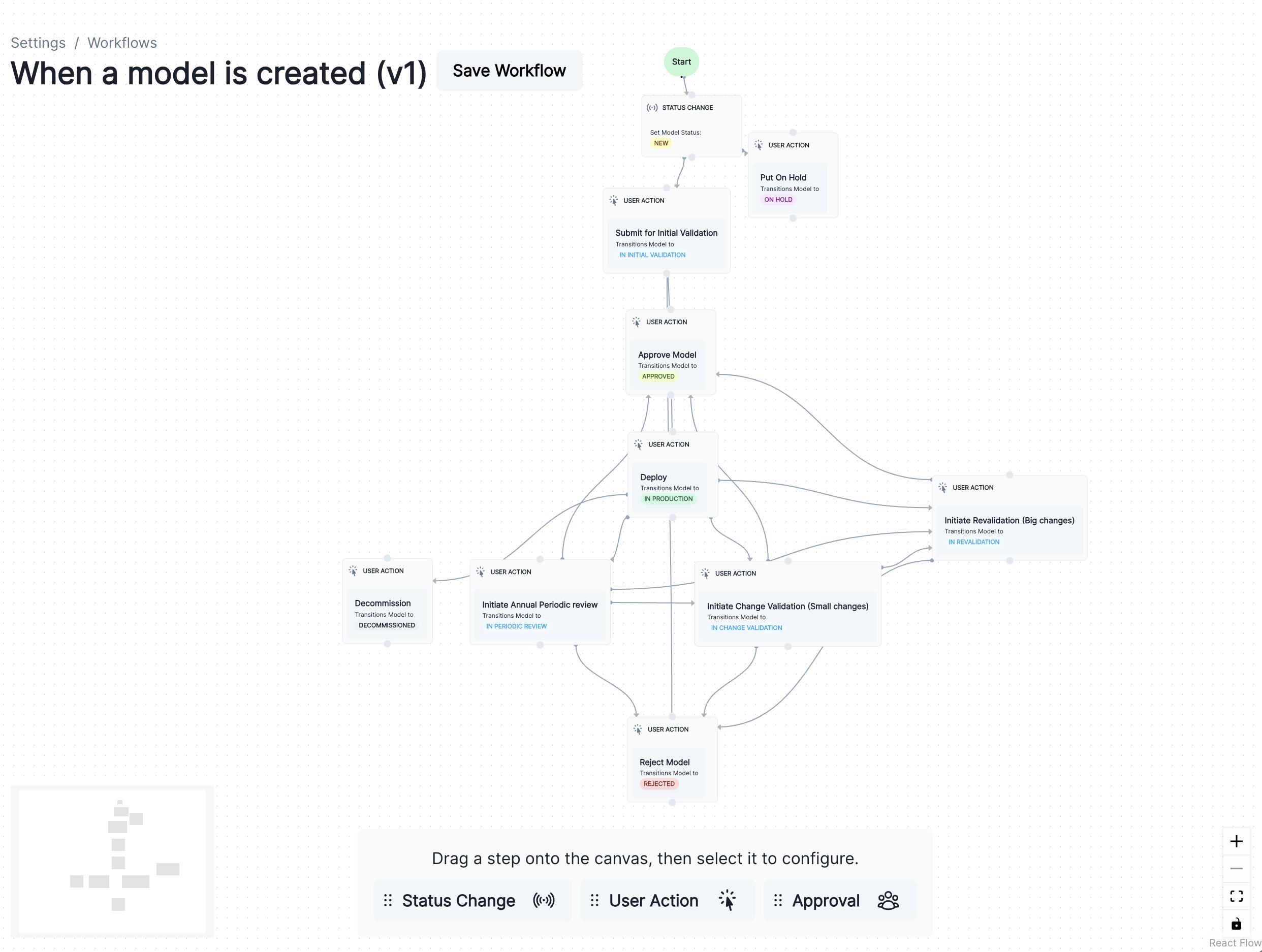 A summary view of example workflow steps for a model