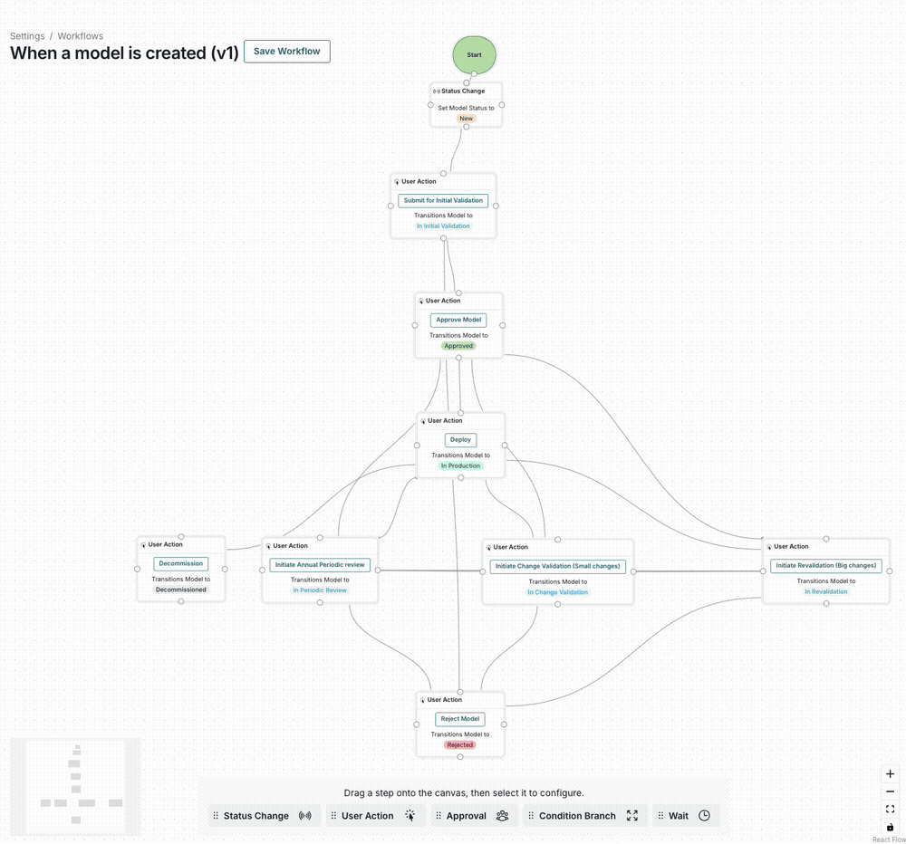 A gif workflow step configuration