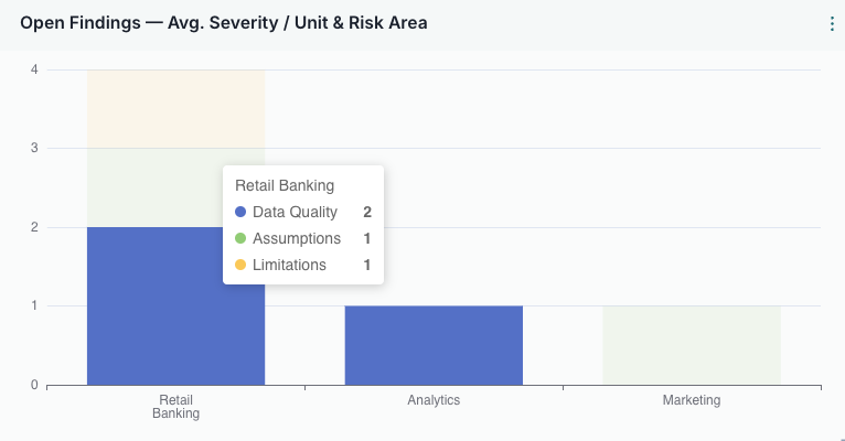 Screenshot of an example y-axis on a custom bar chart