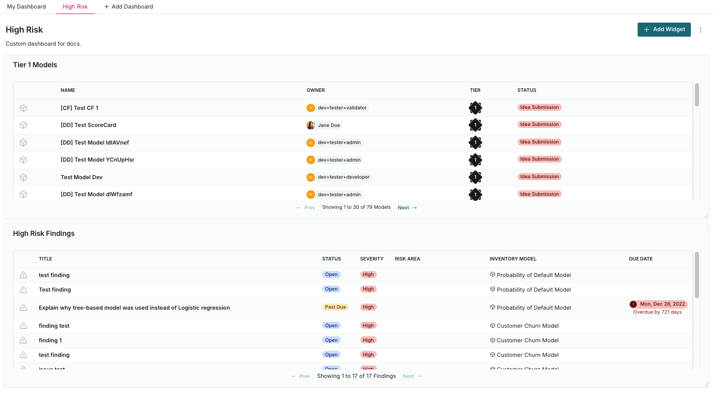 A screenshot of a custom `High Risk` dashboard showing widgets for Tier 1 models and High Severity findings