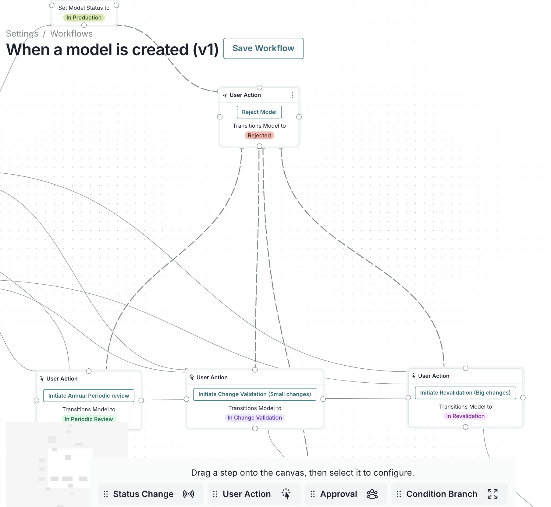 A screenshot showing the workflow connection highlighting
