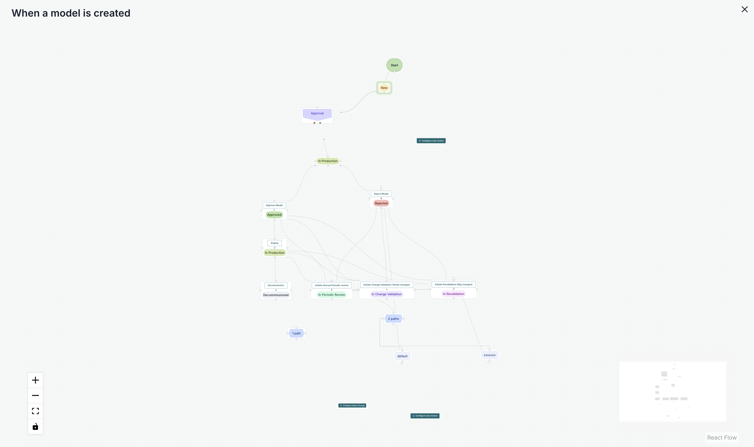 A screenshot showing the simplified workflow visualization with nodes