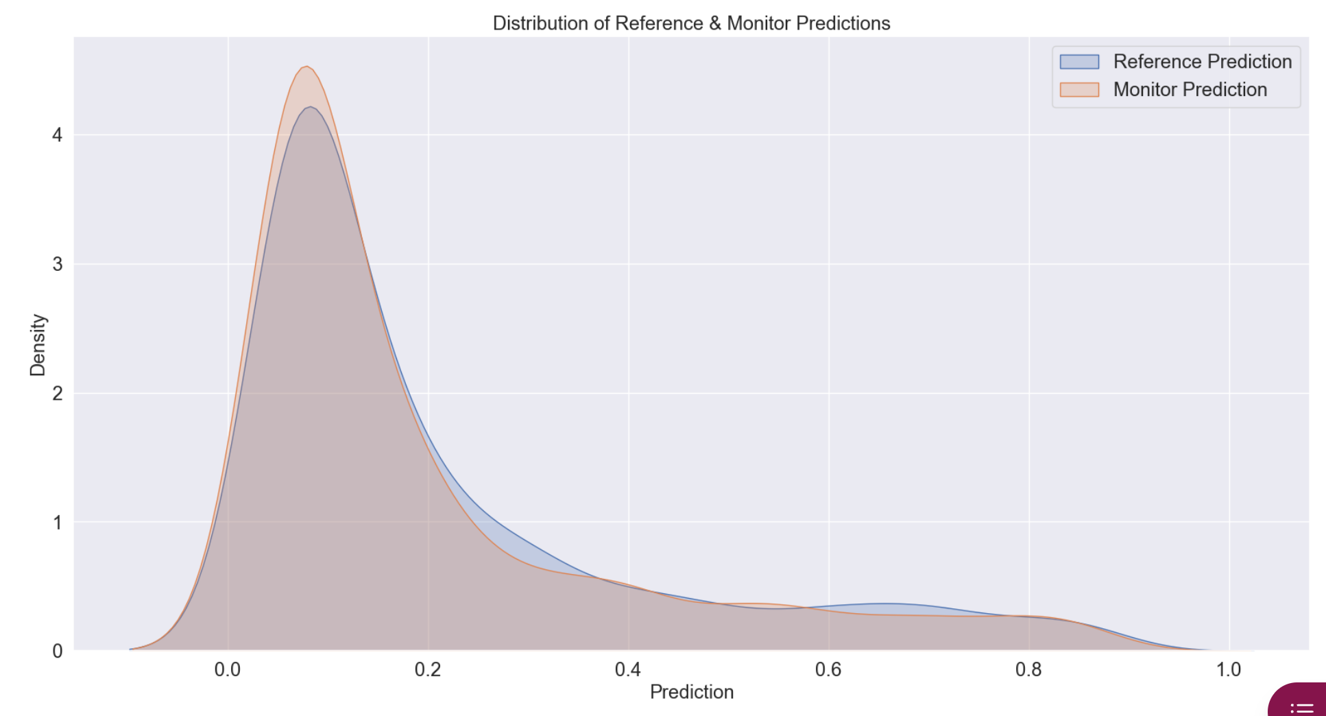 Sample monitoring results