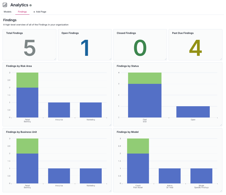 Screenshot of the Analytics `Findings` report page