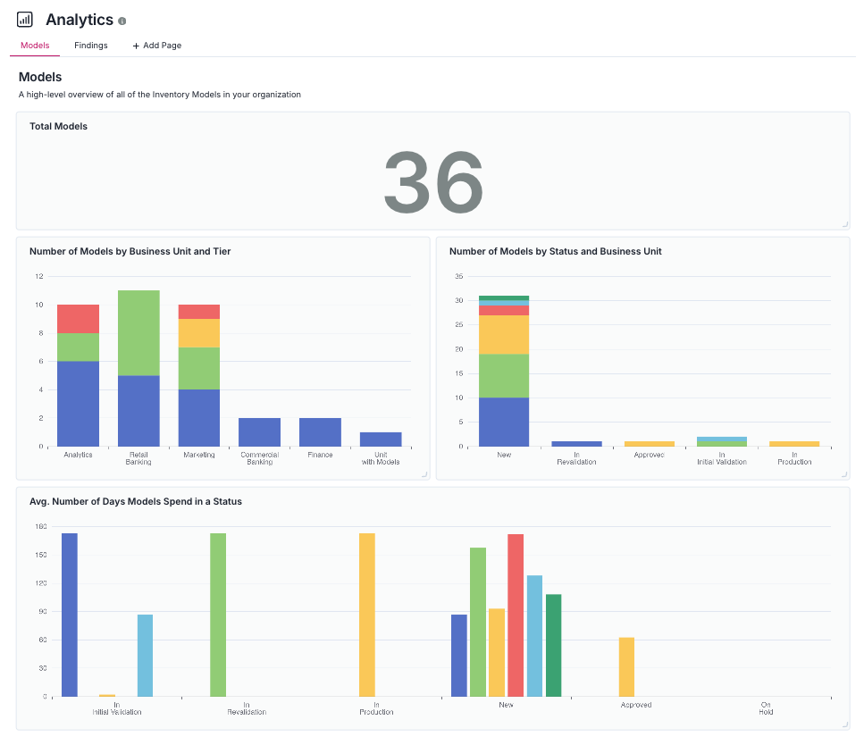 Screenshot of the Analytics `Models` report page