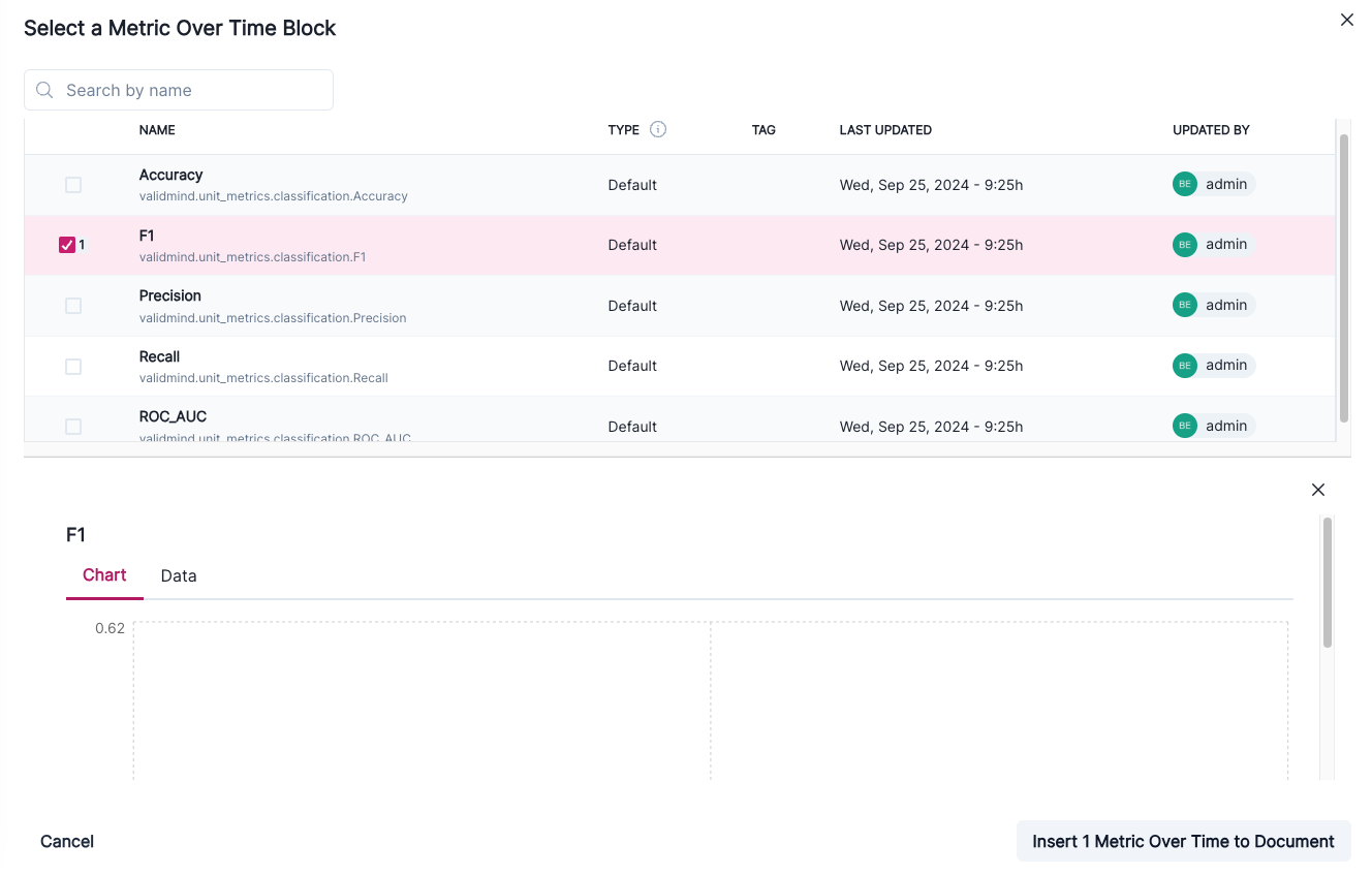 A screenshot showing several Metric Over Time blocks that have been selected for insertion
